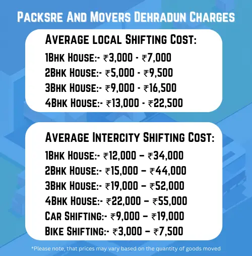 packers and movers dehradun charges and cost