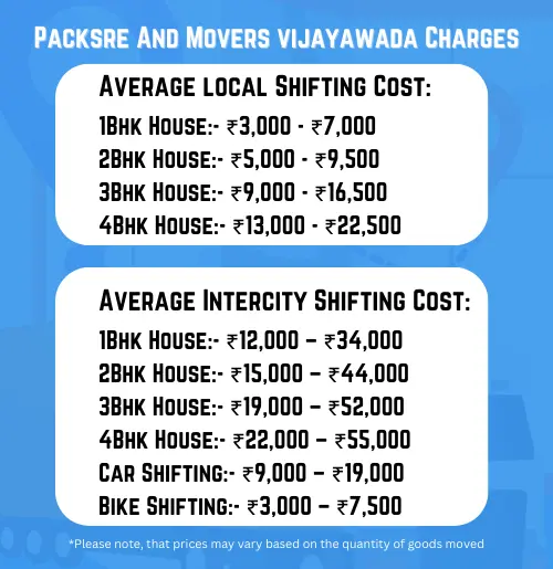 packers and movers Vijayawada Charges and cost