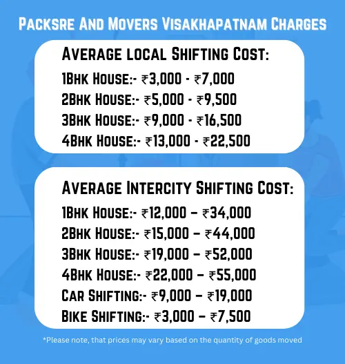 packers and movers Visakhapatnam Charges and cost
